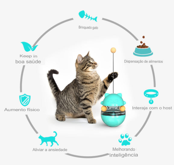 Brinquedo Alimentador para Gatos - PetPlay